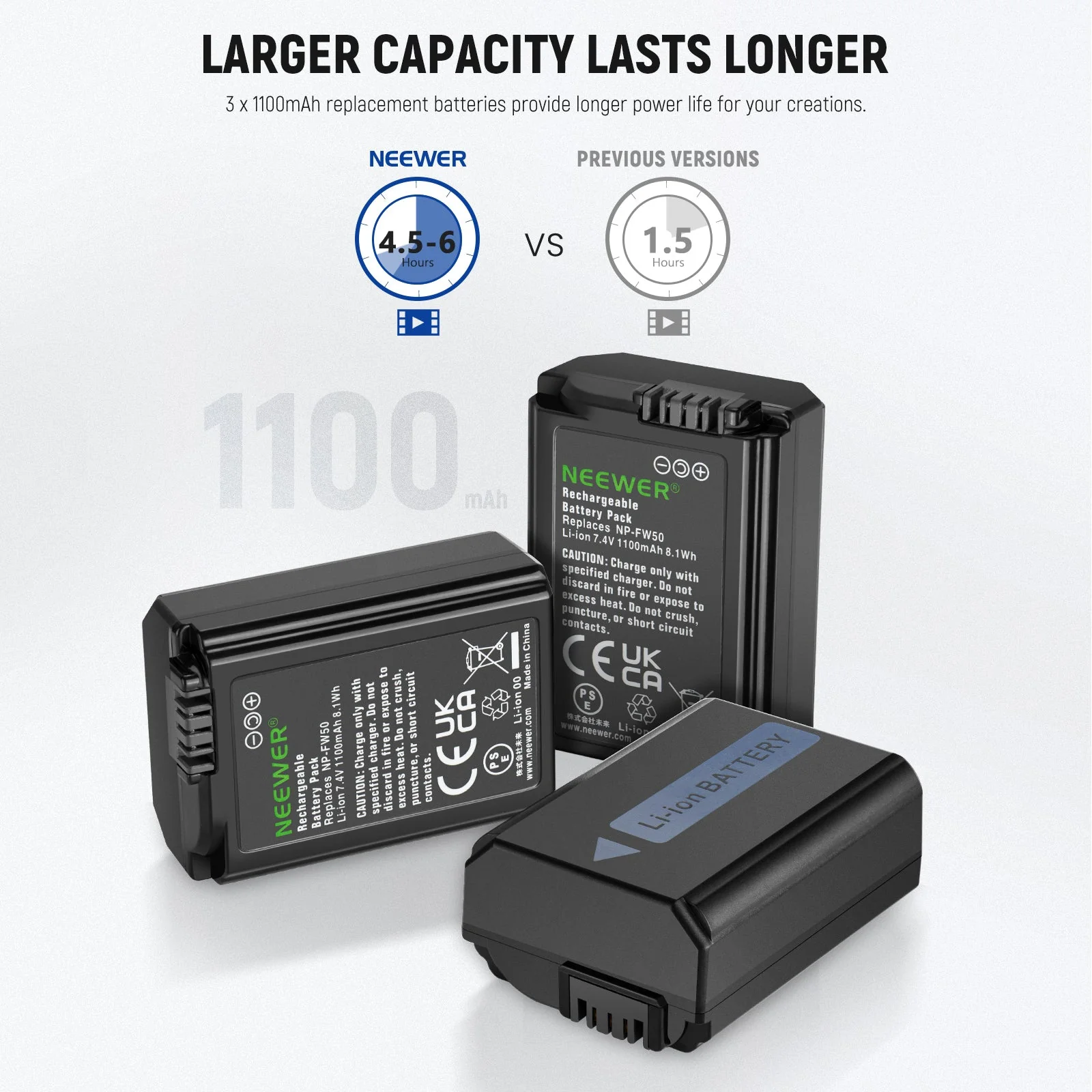 NEEWER 3 Pack Replacement Battery and Charger Set for Sony NP-FW50 - Image 7